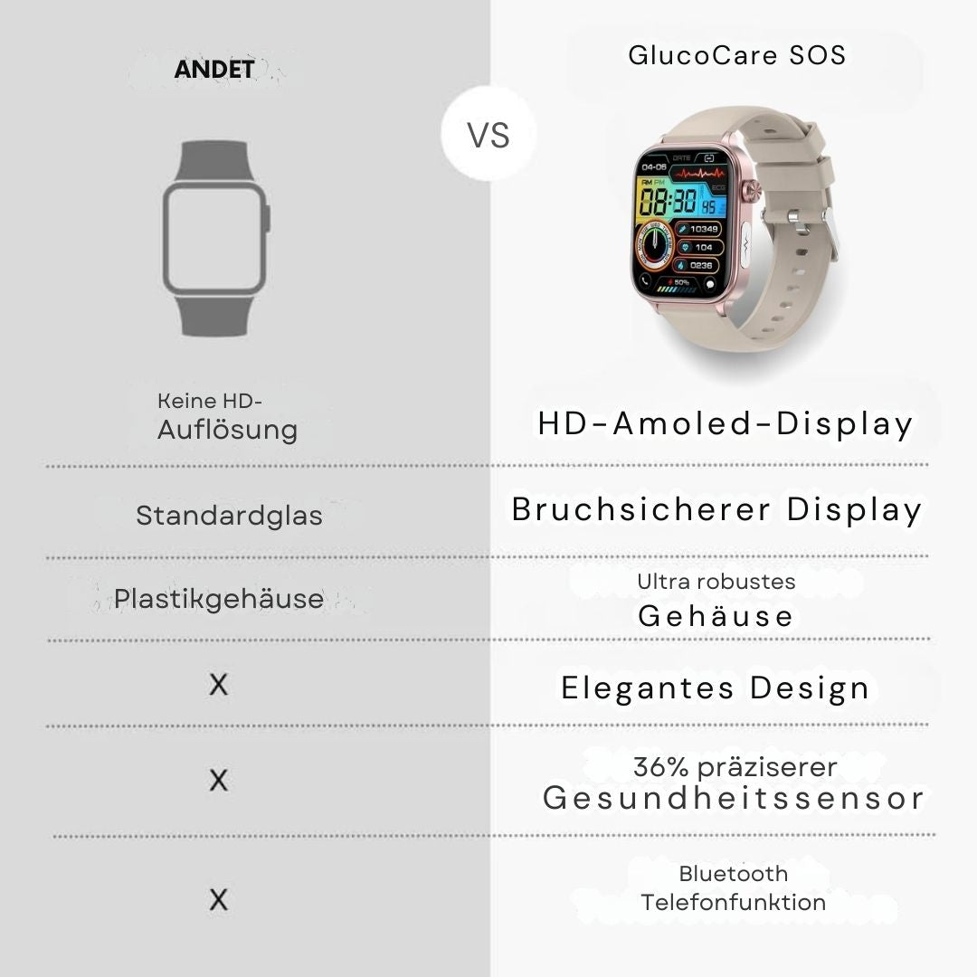 GlucoCare SOS - med SOS-funktion inkl. faldregistrering & certificeret blodsukkermåling